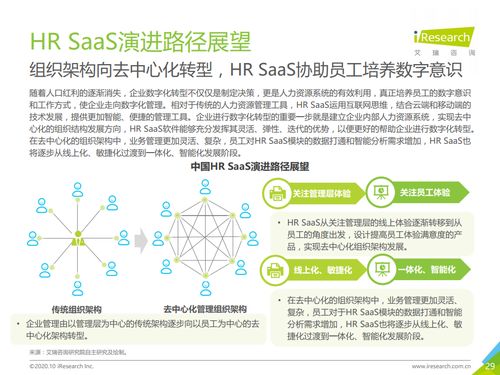 艾瑞咨询 2020年中国HR SaaS行业研究报告 